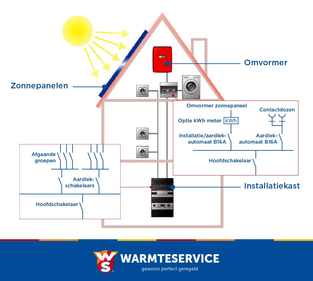 20096_Warmteservice_19-01a.29L6r