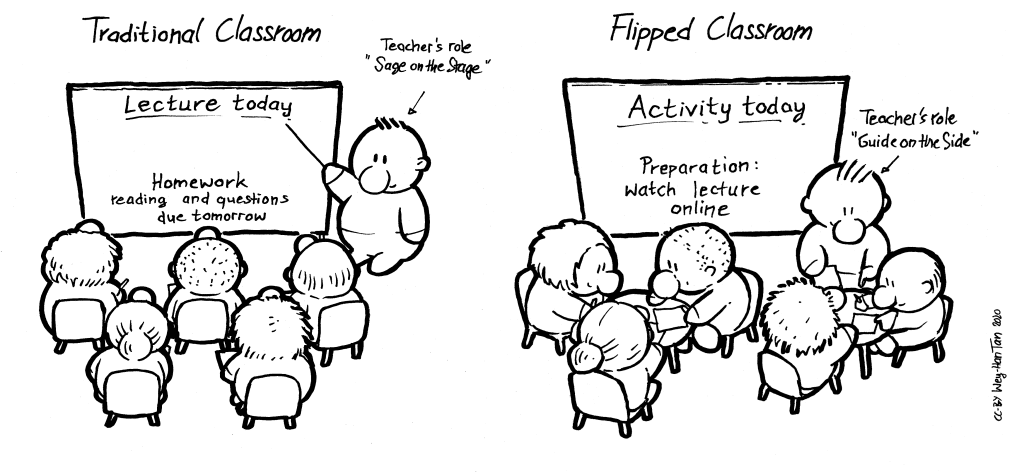 Flipped classroom